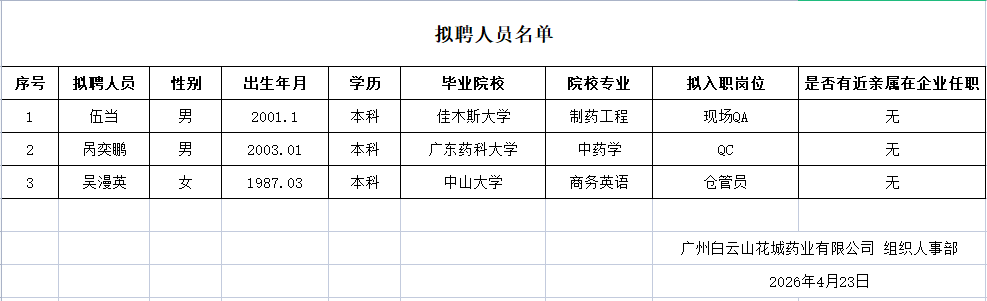 拟聘人员名单.png