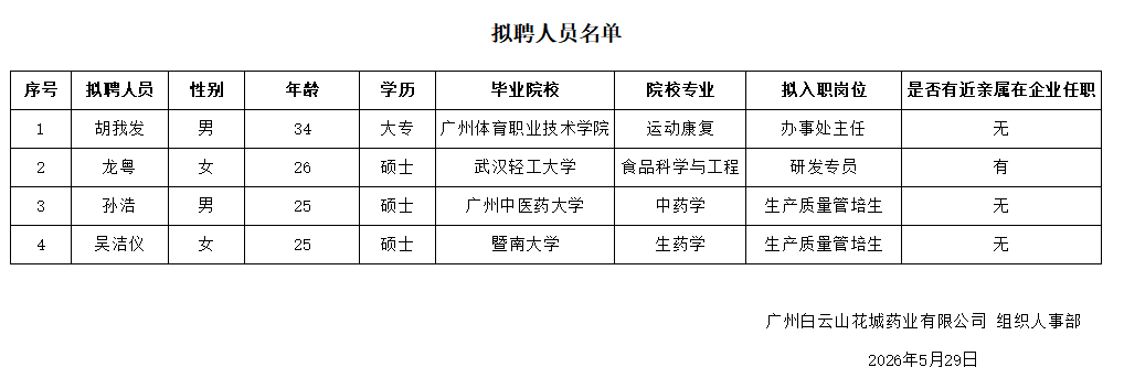 公示名单.png 公示名单.png