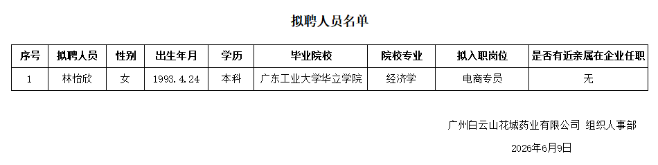 20260612拟聘人员名单.png