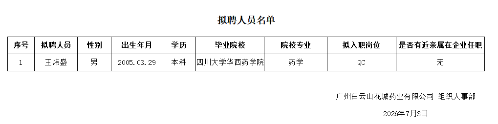20260706拟聘人员名单.png